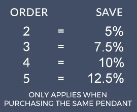 Quantity discount Explanation